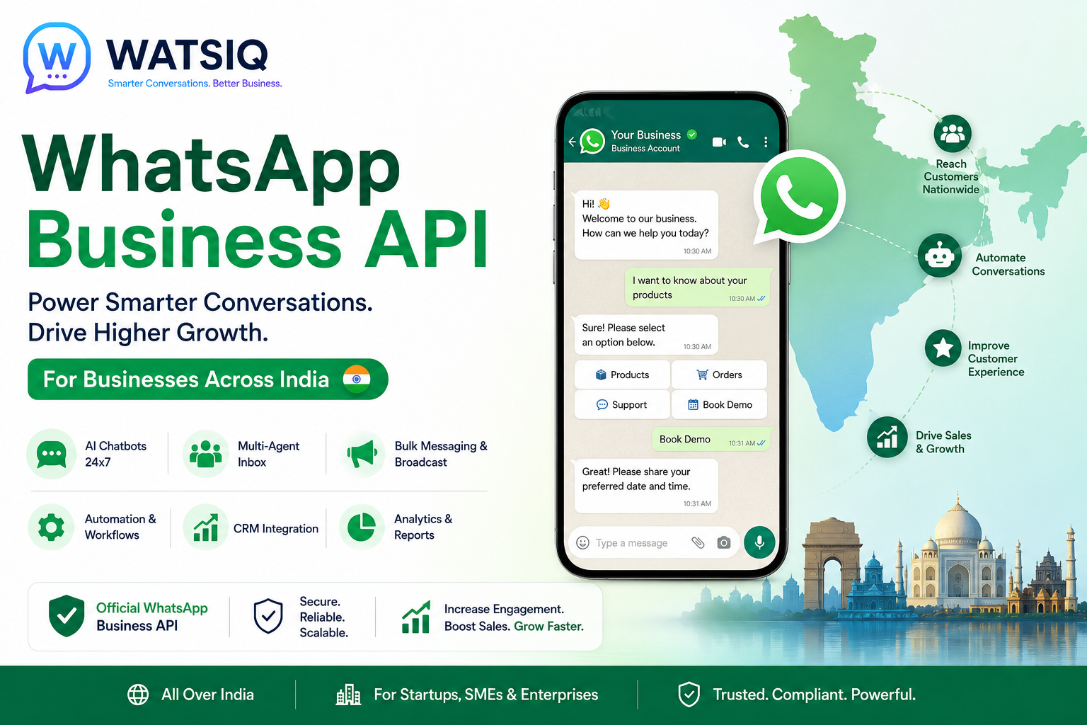 WhatsApp Business API in India: The Complete Guide to Automating Customer Communication, Increasing Sales & Growing Your Business